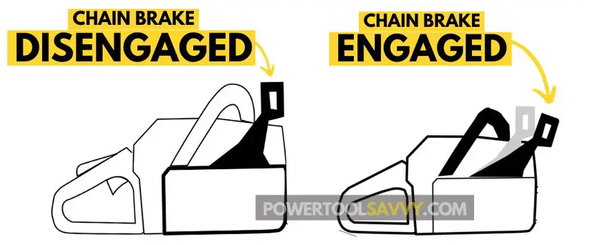 Engaged vs disengaged chainsaw chain brake.