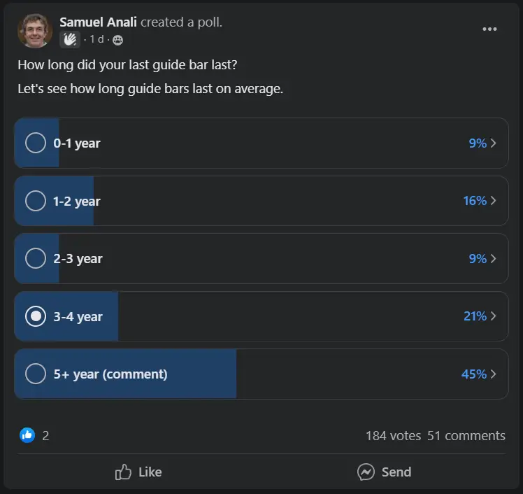 Facebook poll results screenshot