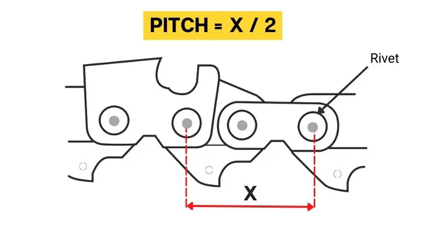 what is chainsaw chain pitch