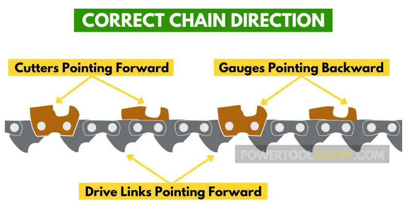 correct chain direction