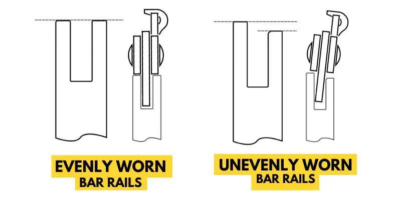 evenly vs unevenly worn bar rails and how the chain fit on them.