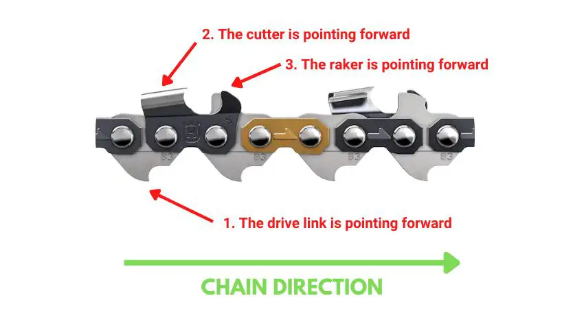Infographic pointing three signs to tell if a chainsaw is mounted properly