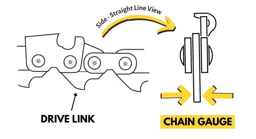 what is chainsaw chain gauge