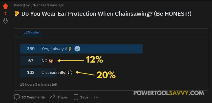 My survey results on chainsaw hearing protection.