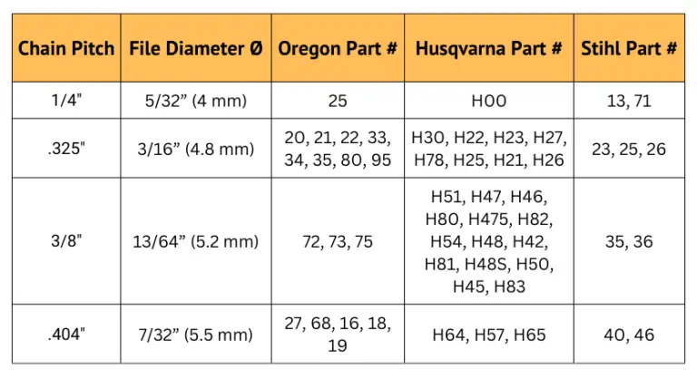 Stihl File Size