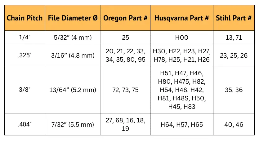 Chainsaw file size chart for popular brands (Oregon, Husqvarna, Stihl)