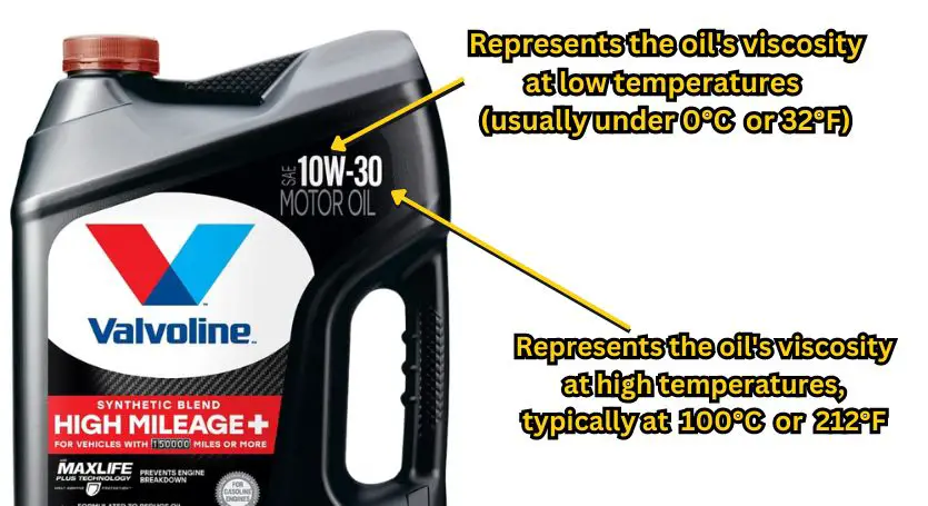 what does 10W-30 mean for a motor oil